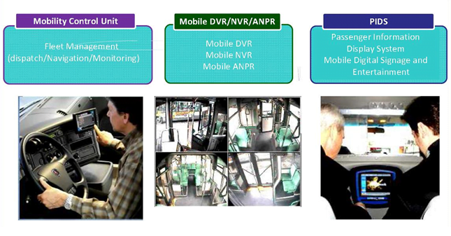 in-vehicle-computer-applications